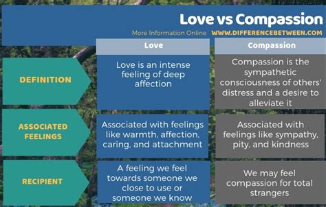 passionate matures|Passionate Love vs. Compassionate Love .